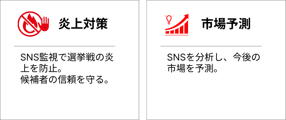 炎上対策・市場予測のサービス紹介