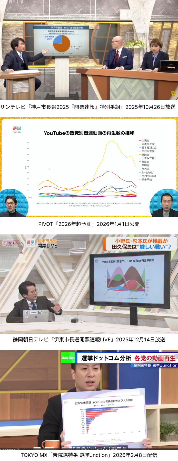 メディア各社でのデータ提供・放映の一例