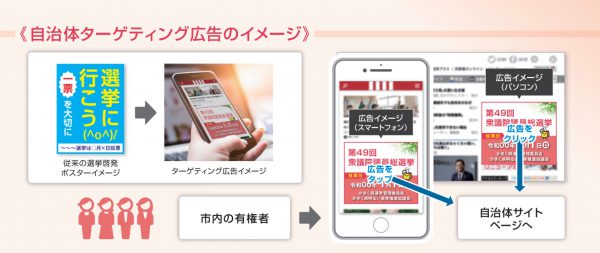 自治体ターゲティング広告