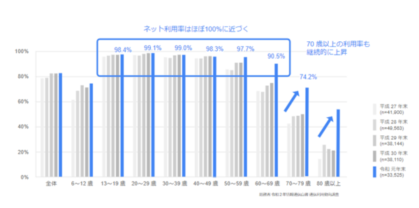 政治・選挙ポータルサイト「選挙ドットコム」が年間2500万人の利用者数を記録