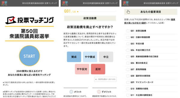 衆院選での国政政党との政策とのマッチング度が測定できる「投票マッチング」、利用者数が58万を突破